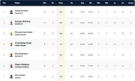 Portugal T10 League Highest Run-scorers